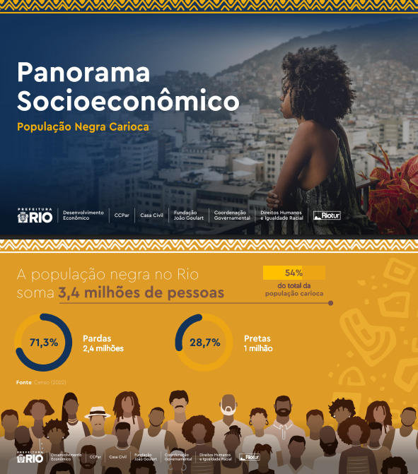 Panorama Socioeconômico da População Negra Carioca